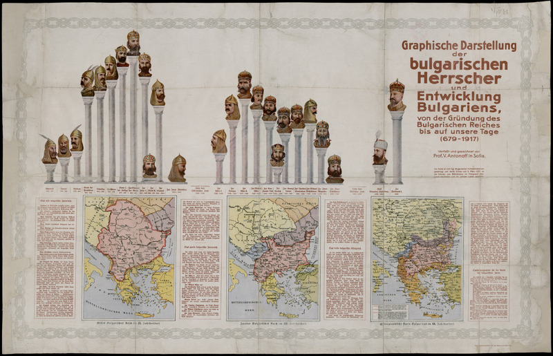 Graphische Darstellung der bulgarischen Herrscher und Entwicklung Bulgariens von der Grundung des Bulgarischen Reiches bis auf unsere Tage (679-1917)
